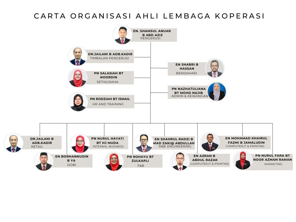 Ahli Lembaga Koperasi